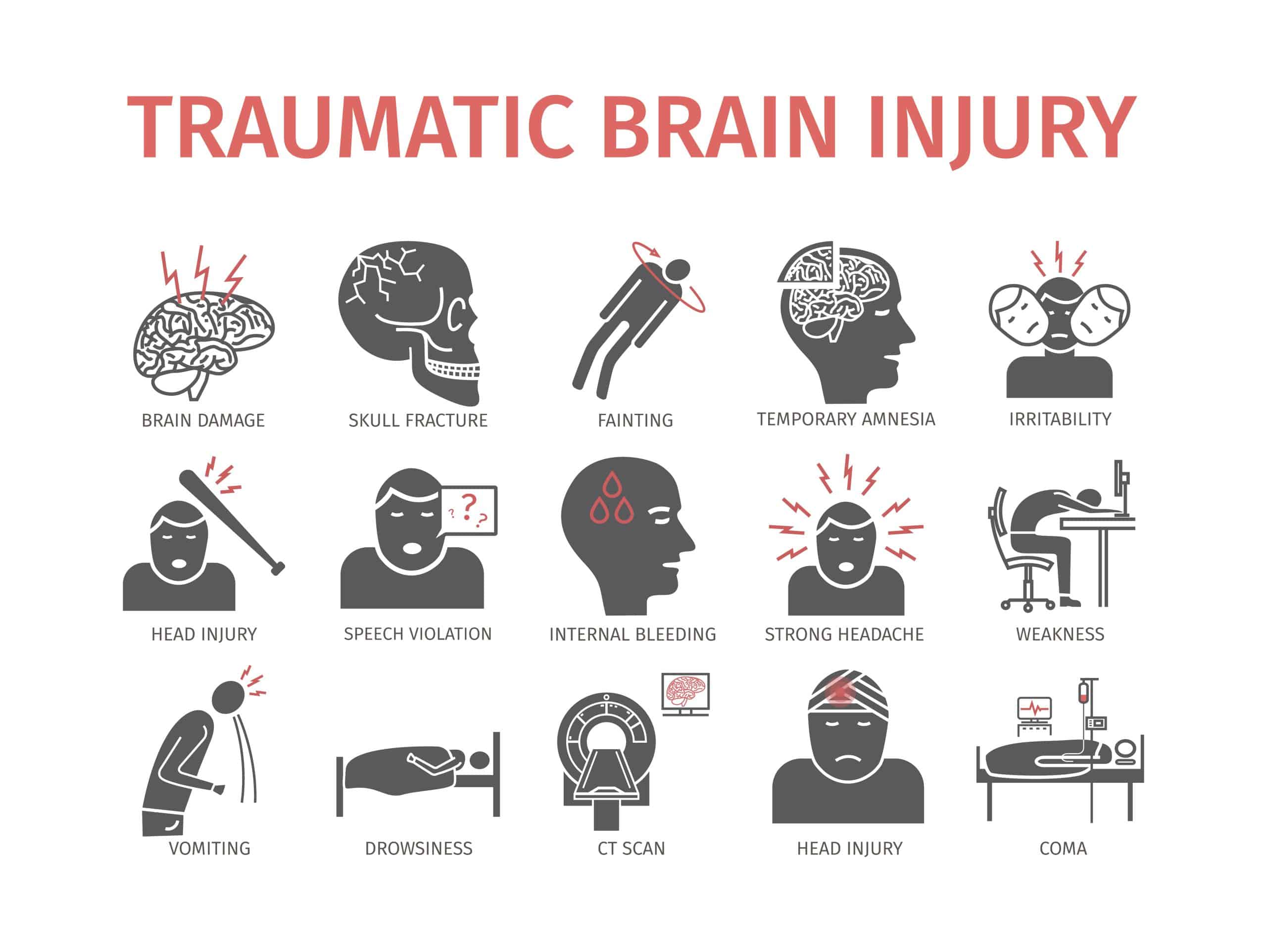 Diagram showing different traumatic brain injuries